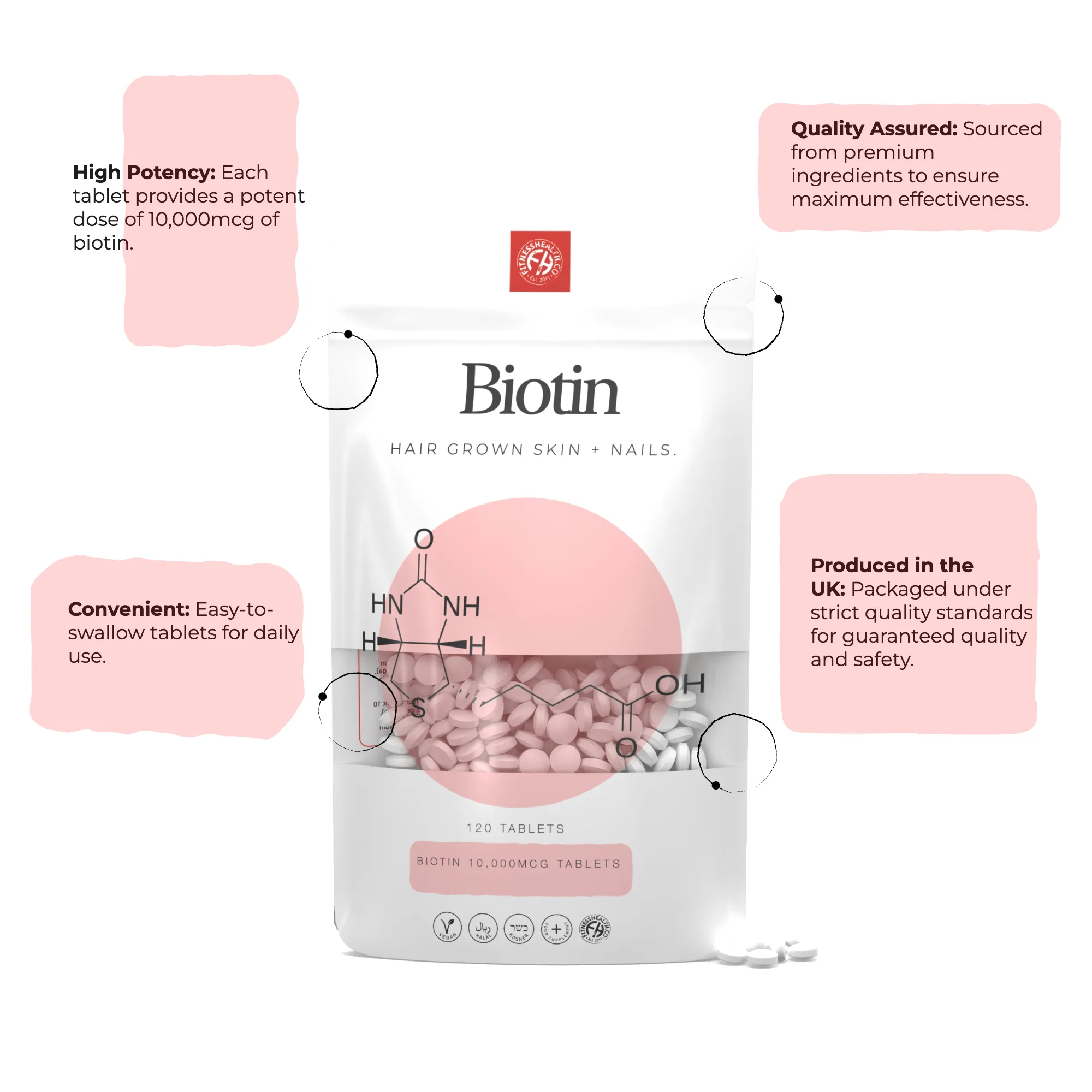 Biotin 10000mcg Tablets - 1 Year Supply - 25% DISCOUNT
