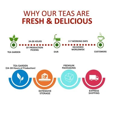 Mint Leaves Tea - Helps in Digestion, Bad Breath, PMS