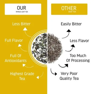 Mint Leaves Tea - Helps in Digestion, Bad Breath, PMS