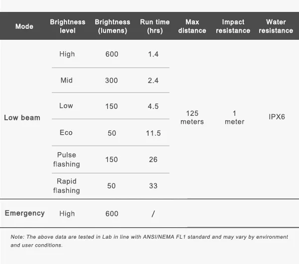 Ravemen CR600 Front Light
