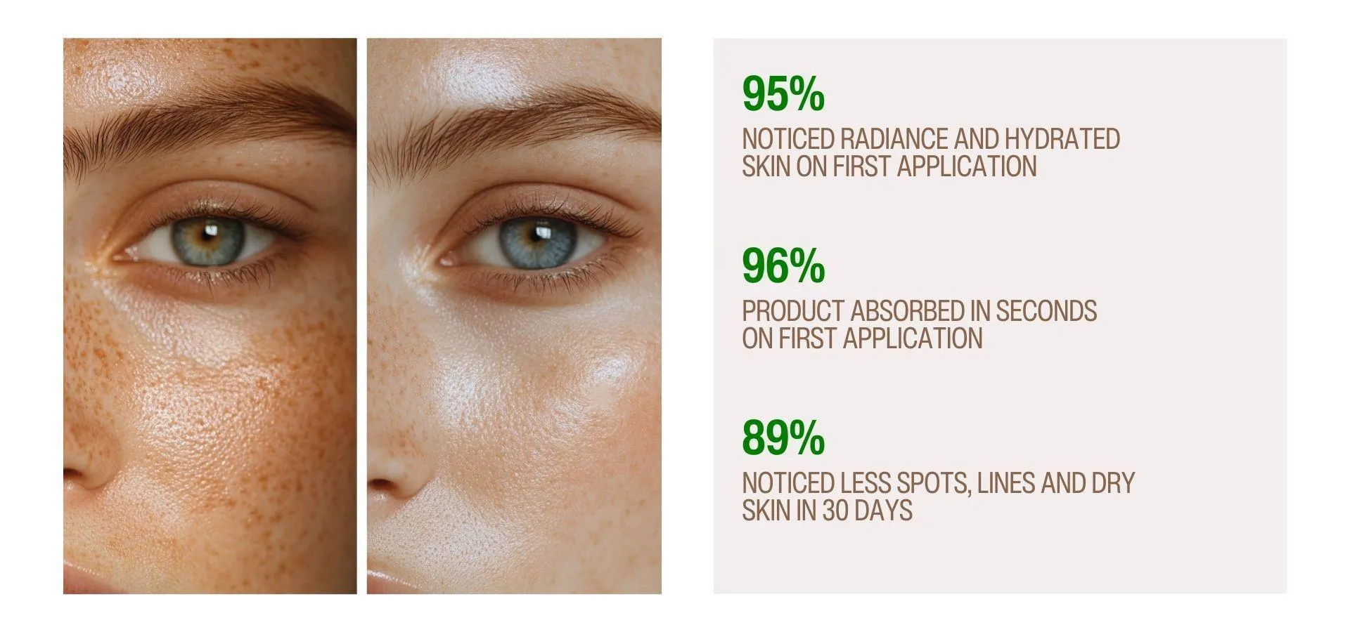 Second Chance Hyper Serum AM and PM