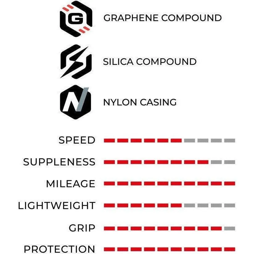 Vittoria RideArmour 700c TLR G2.0 Tyre