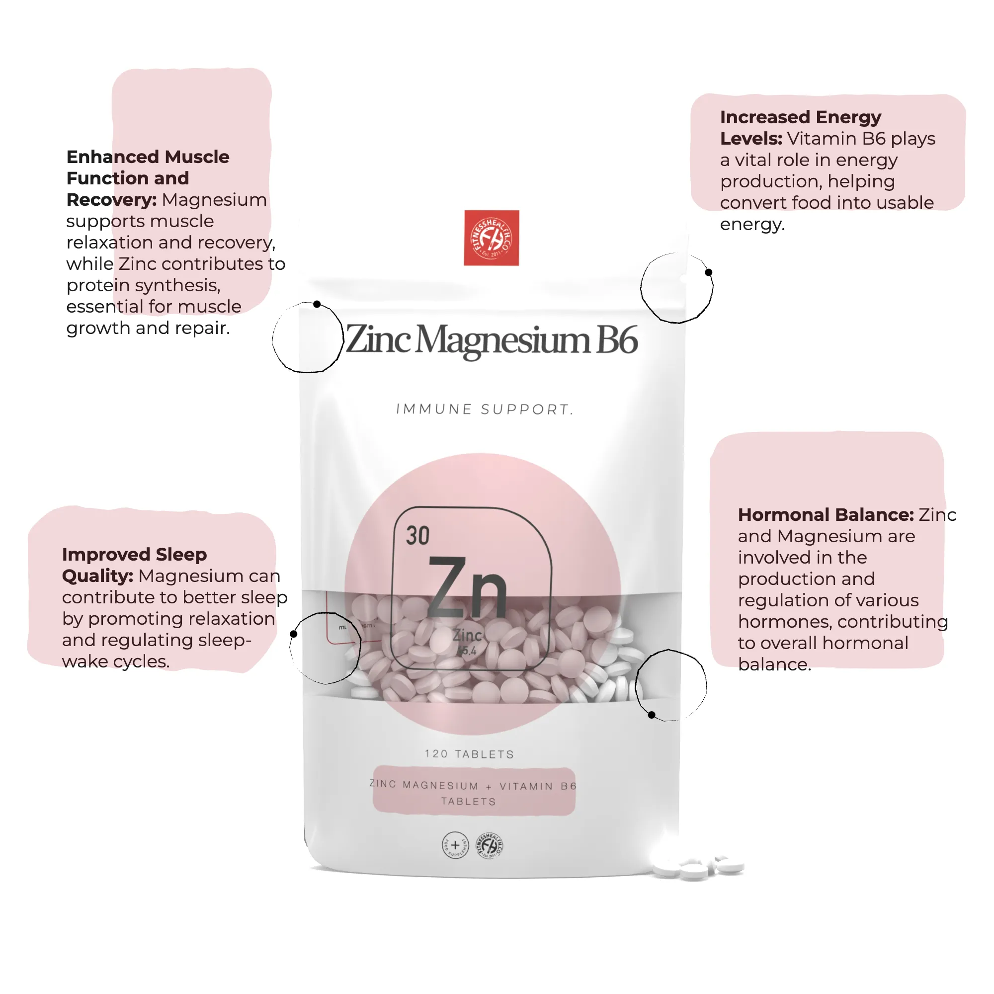 Zinc Magnesium & Vitamin B6 tablets - 1 Year Supply - 25% DISCOUNT